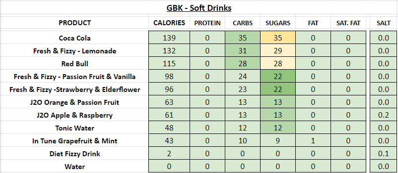 GBK Gourmet Burger Kitchen Nutrition Information and Calories soft drinks