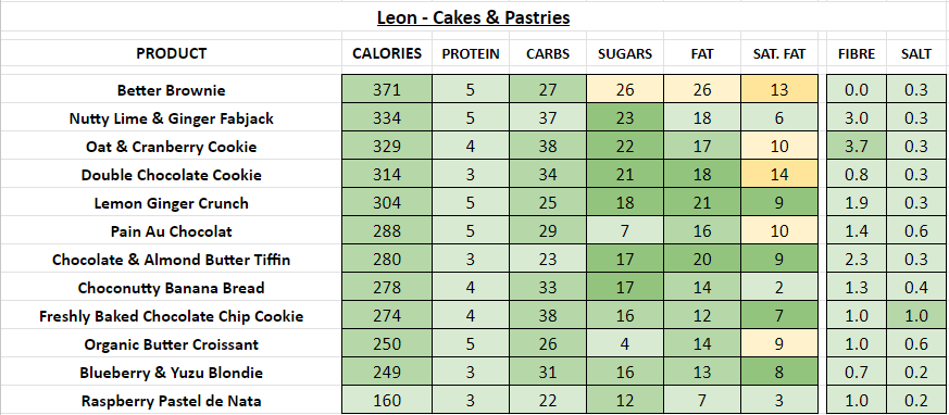 leon nutrition information calories Cakes and Pastries