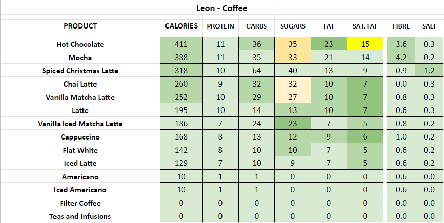 leon nutrition information calories coffee