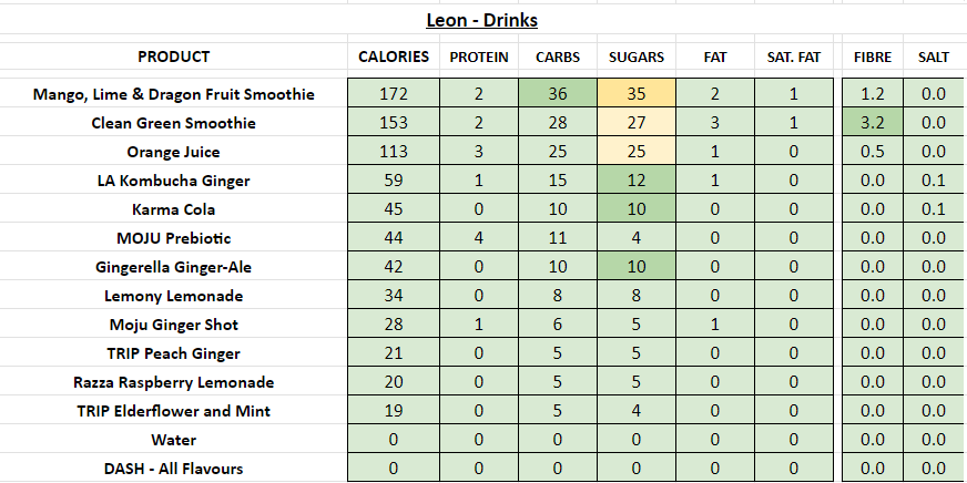 leon nutrition information calories drinks