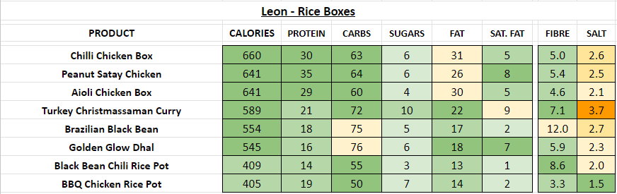 leon nutrition information calories rice boxes