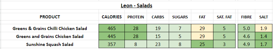 leon nutrition information calories salads