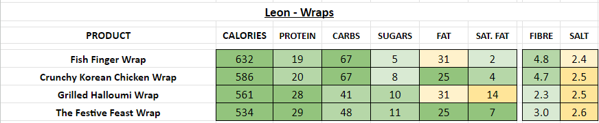 leon nutrition information calories wraps