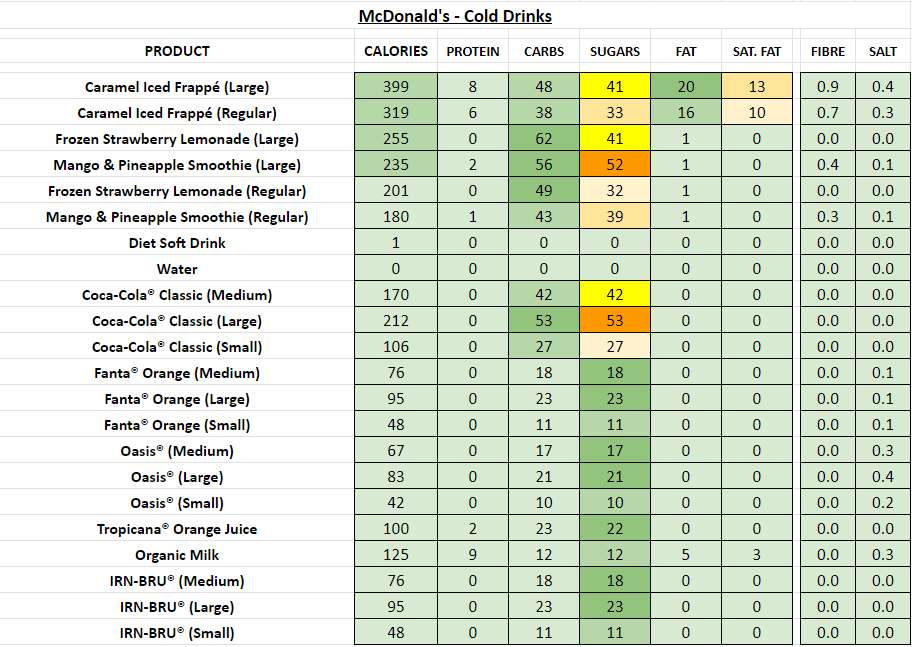 McDonald's - Cold Drinks nutrition information calories
