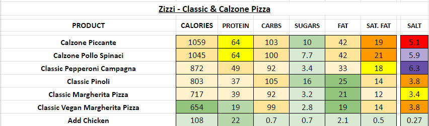 zizzi nutrition information calories Classic and Calzone Pizza