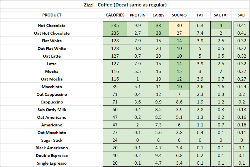 zizzi nutrition information calories coffee