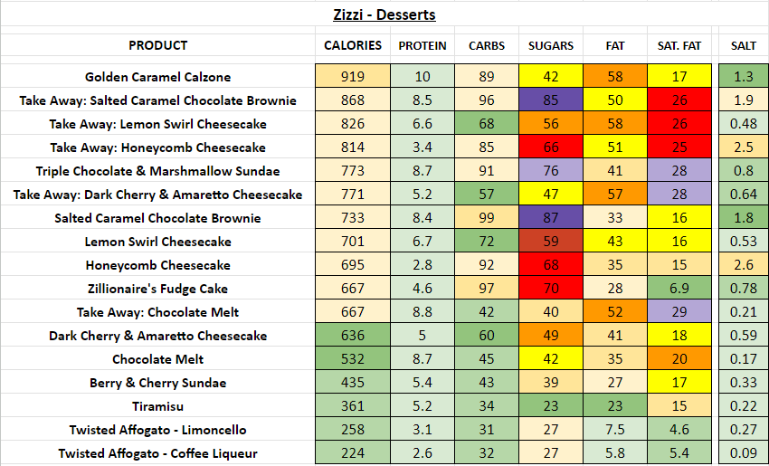 zizzi nutrition information calories desserts