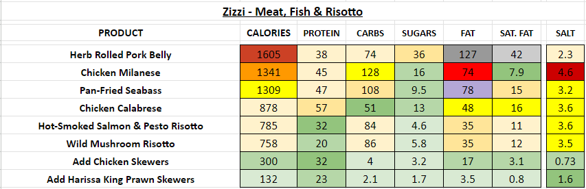 zizzi nutrition information calories meat fish risotto