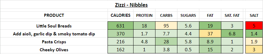 zizzi nutrition information calories nibbles
