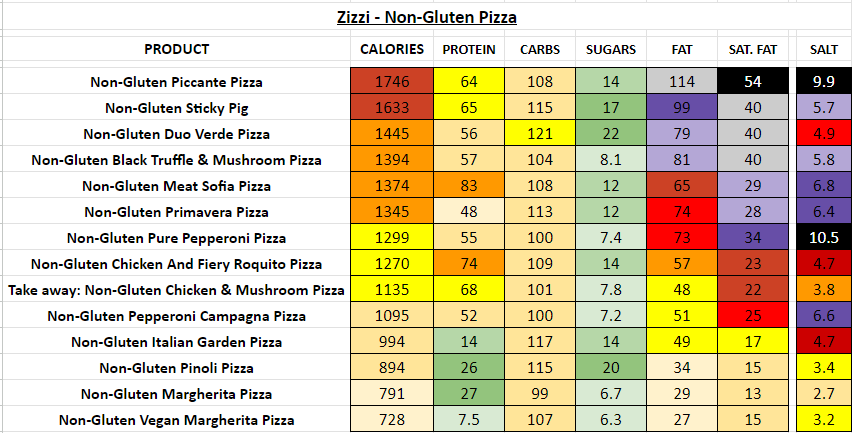 zizzi nutrition information calories non-gluten pizza