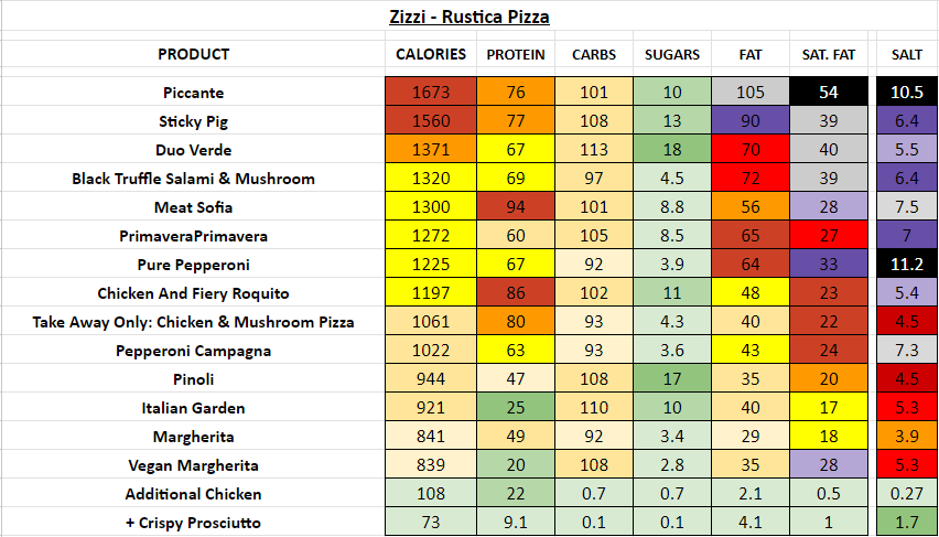 zizzi nutrition information calories rustica pizza