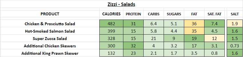 zizzi nutrition information calories salads