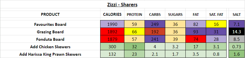 zizzi nutrition information calories sharers