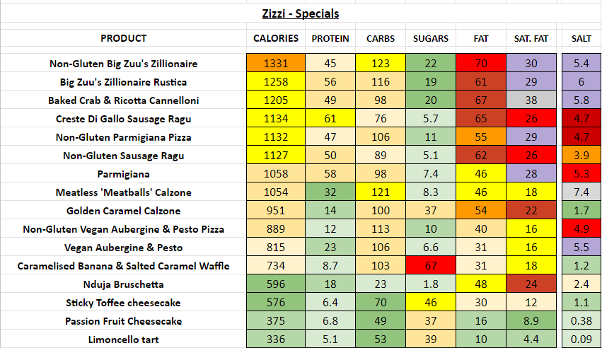 zizzi nutrition information calories specials