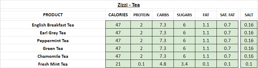 zizzi nutrition information calories tea