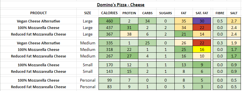 domino's pizza nutrition info calories cheese