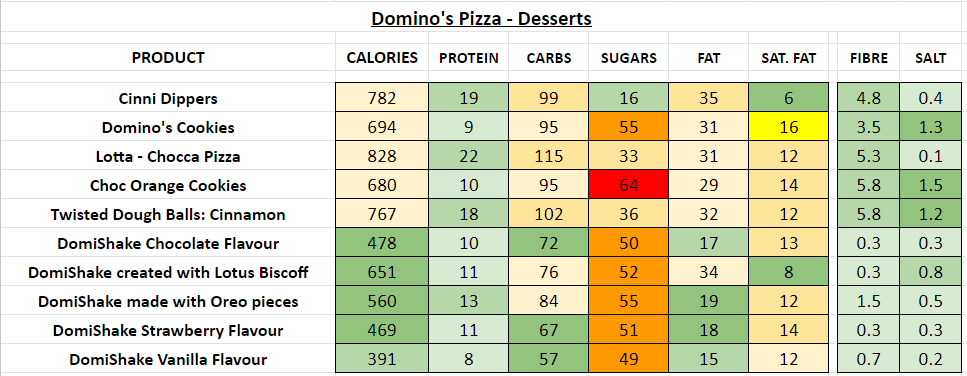 domino's pizza nutrition info calories desserts