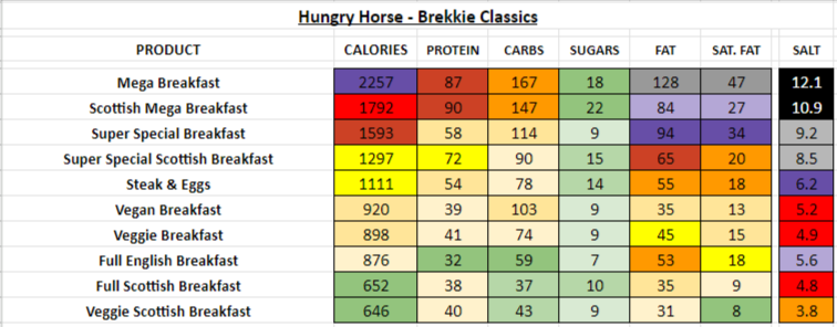 Hungry Horse nutrition information calories brekkie classics