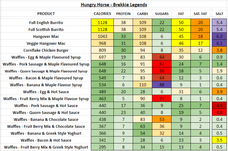 Hungry Horse nutrition information calories brekkie legends