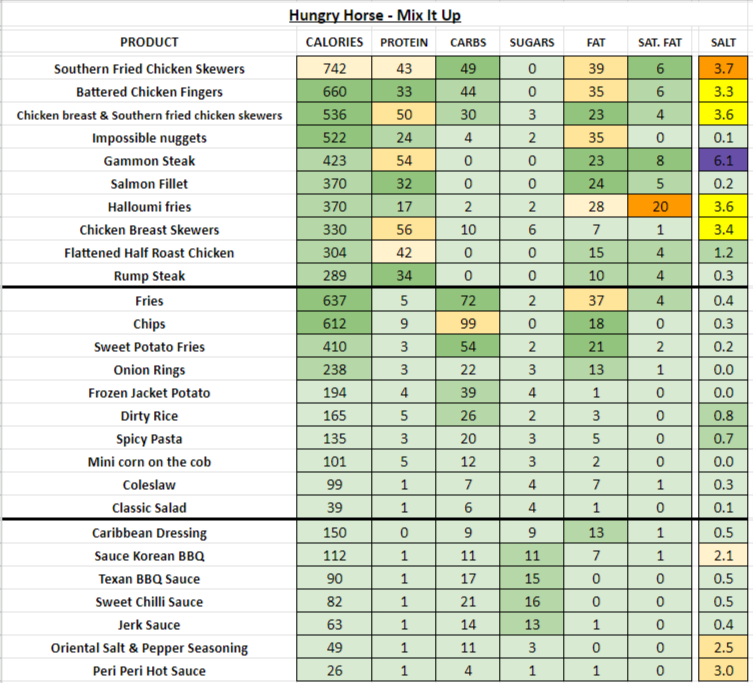 Hungry Horse nutrition information calories mix it up