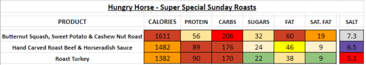 Hungry Horse nutrition information calories super special sunday roasts