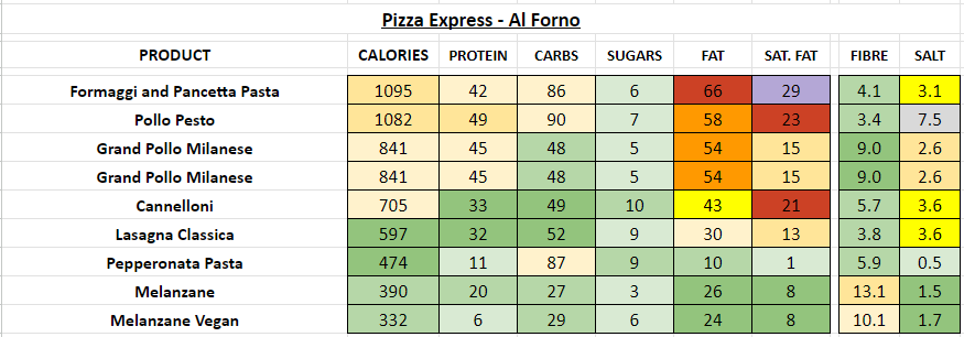 pizza express nutrition information calories al forno