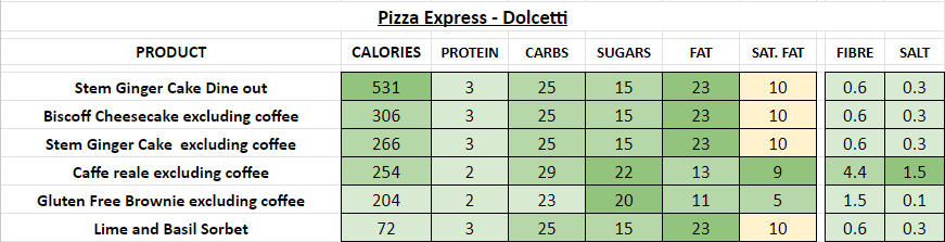 pizza express nutrition information calories dolcetti