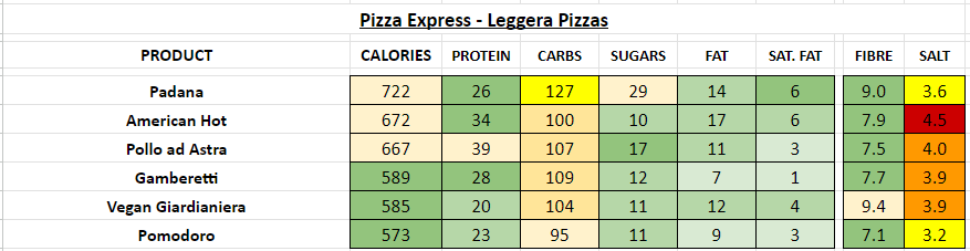 pizza express nutrition information calories leggera