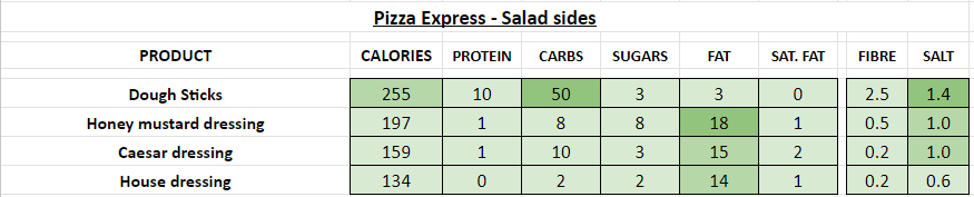 pizza express nutrition information calories salad sides