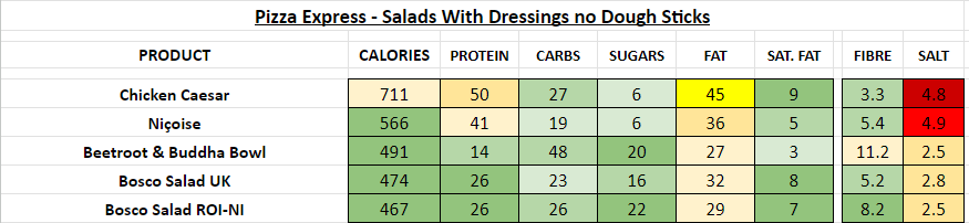 pizza express nutrition information calories salad dressing