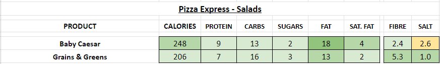 pizza express nutrition information calories salads
