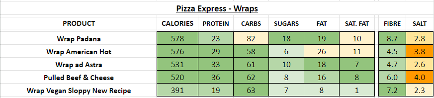 pizza express nutrition information calories wraps