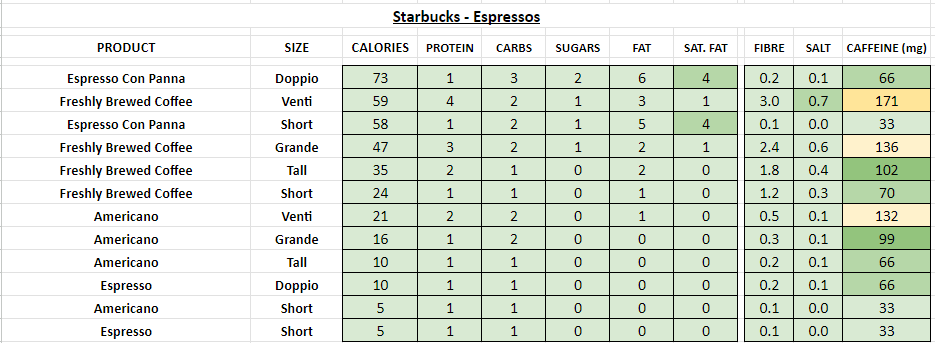 starbucks nutrition information calories espressos