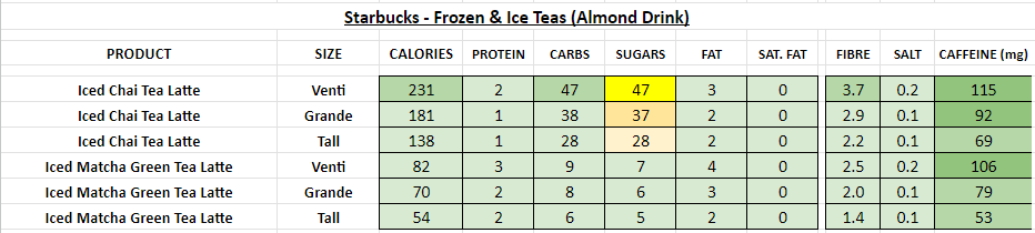 starbucks nutrition information calories frozen iced teas almond drink
