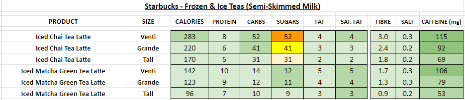 starbucks nutrition information calories frozen iced teas semi-skimmed milk
