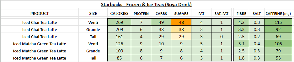 starbucks nutrition information calories frozen iced teas soya drink