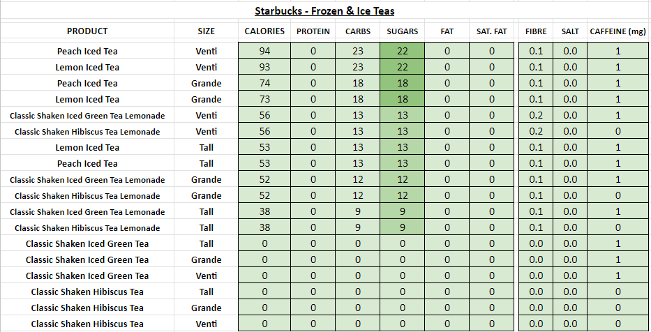 starbucks nutrition information calories frozen iced teas