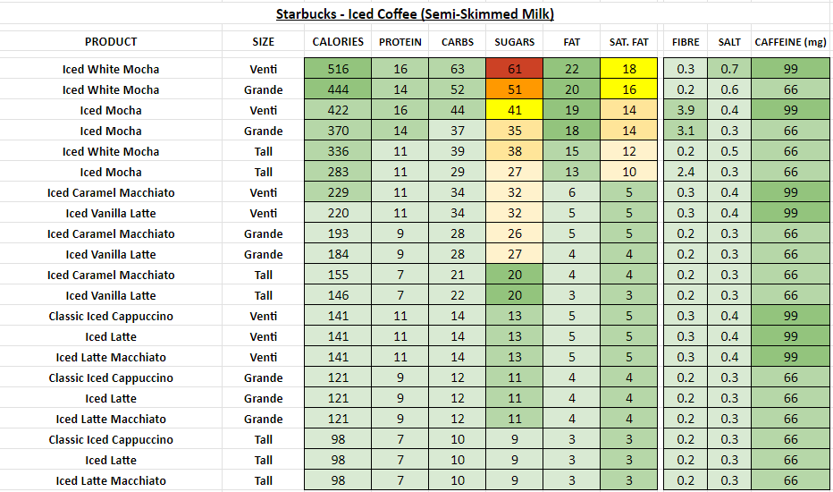 starbucks nutrition information calories iced coffee semi-skimmed milk