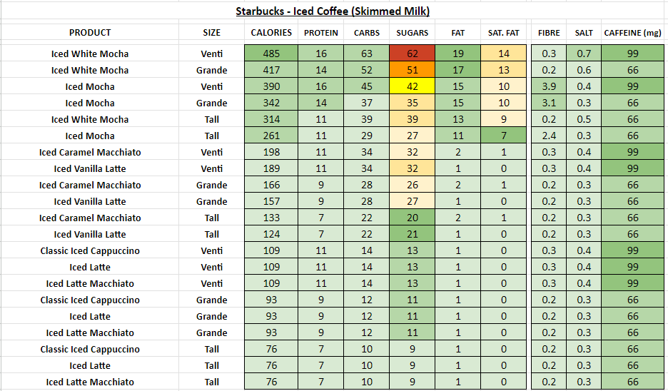 starbucks nutrition information calories iced coffee skimmed milk