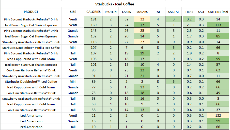 starbucks nutrition information calories iced coffee