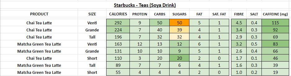 starbucks nutrition information calories teas soya drink