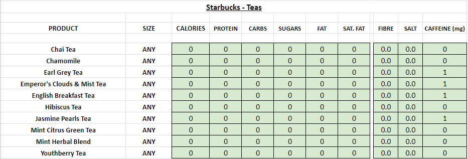 starbucks nutrition information calories teas