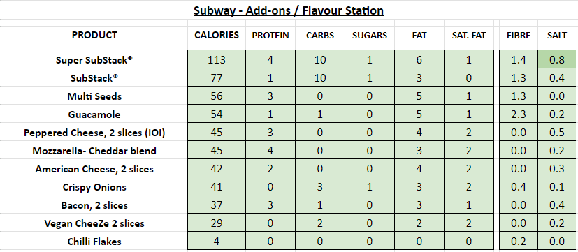 subway nutrition information calories add-ons