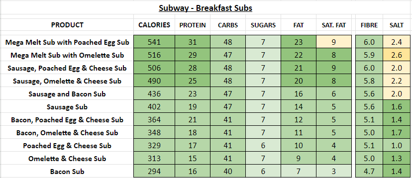 subway nutrition information calories breakfast subs