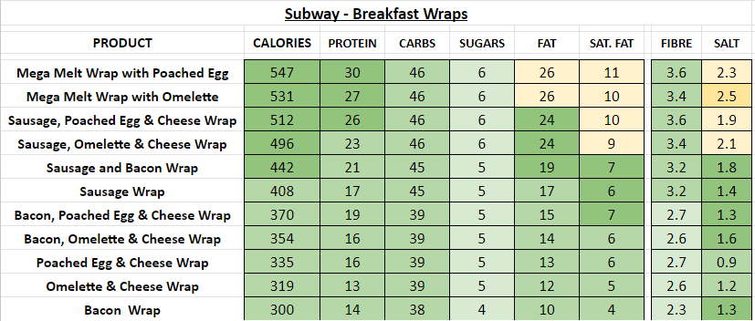 subway nutrition information calories breakfast wraps